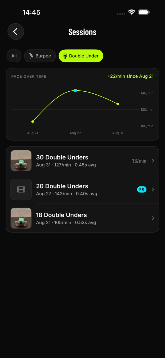 Sessions list filtered to double unders with a pace-over-time chart and a PR badge